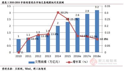 孩子王(839843) 深耕母婴市场，三轮驱动与全渠道营销引领业绩增长